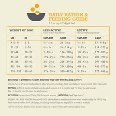 ACANA Heritage Free Run Poultry Dog Food