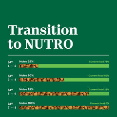 Nutro Wholesome Essentials Indoor Dry Cat Food, Chicken & Brown Rice Recipe, 5 lb. Bag