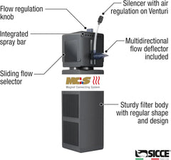 Sicce Shark PRO 700 Internal Aquarium Filter 190 GPH Submersible | Up to 53 Gallons | in-Tank Freshwater and Saltwater Application with Dual Removable Filter Cartridges | Fish Tank Turtle Terrarium