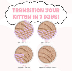 B.F.F. Kitten Food, Cute to Boot with Chicken in a Hydrating Puree