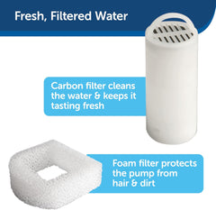 Drinkwell - PetSafe Drinkwell Stainless Steel 360 Multiple Pet Fountain - Scratch and Rust Resistant Automatic Water Dispenser for Cats or Dogs - Adjustable Flow Control - 128 Ounce (3.8 Liter) - Filters Included