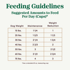 Nutro Ultra Adult Weight Management Dry Dog Food, Chicken, Lamb and Salmon Protein Trio, 30 lb. Bag