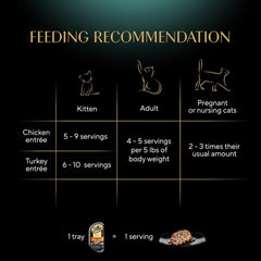 Sheba Perfect Portions Wet Cat Food Cuts in Gravy Variety Pack, Roasted Chicken Entree, and Tender Turkey Entree