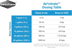 Seachem Denitrate