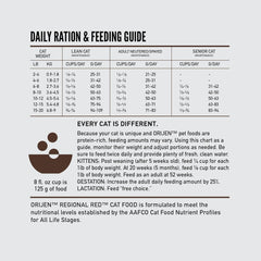 ORIJEN Regional RED Dry Cat Food, Grain Free Cat Food for All Life Stages, with WholePrey Ingredients