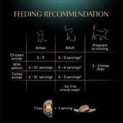 Sheba Perfect Portions Wet Cat Food Cuts in Gravy Variety Pack, Roasted Chicken Entree, with Sustainable Salmon, and Tender Turkey Entree 2.6-oz(Pack of 24)