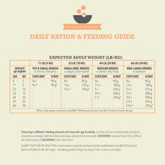 ACANA Wholesome Grains Dry Dog Food, Puppy Recipe, Real Chicken, Eggs and Turkey Dog Food Recipe