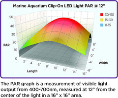 Coralife Aquarium Fish Tank Marine Salt Water Clip-On LED Light