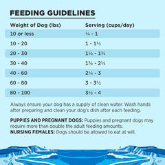 BIXBI Liberty Grain Free Dry Dog Food, Fisherman's Catch, 22 lbs - Fresh Fish, No Fish Meal - Gently Steamed & Cooked - No Soy, Corn, Rice or Wheat for Easy Digestion - USA Made