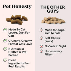Pet Honesty Cat Hip & Joint Health Crunchy & Creamy Chews - Cat Joint Support Supplement with Glucosamine, Health Supplies & Hip Support for Indoor & Outdoor Cats (Chicken 30-Day Supply)