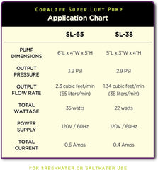 Coralife Aquarium Fish Tank Marine Salt Water or Fresh Water SL-65 Super Luft Air Pump