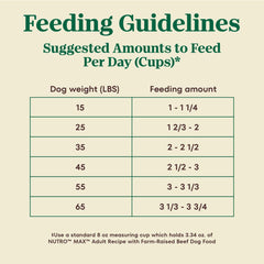 Nutro Max Adult Dry Dog Food with Beef, 25 lb. Bag