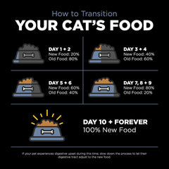 Go! Solutions Weight Management + Joint Care, Grain-Free Dry Cat Food, Chicken Recipe