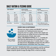 ORIJEN Six Fish Dry Dog Food, Grain Free and Chicken Free Dog Food, Fresh or Raw Ingredients