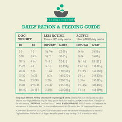 ACANA Wholesome Grains Dry Dog Food, Lamb & Pumpkin Recipe