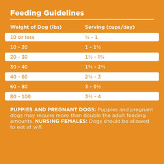 BIXBI Rawbble Dry Dog Food, Chicken, 24 lbs - USA Made with Fresh Meat - No Meat Meal & No Corn, Soy or Wheat - Freeze Dried Raw Coated Dog Food - Minimally Processed for Superior Digestibility