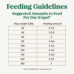 Nutro Ultra Adult Large Breed Dry Dog Food, Chicken, Lamb and Salmon Protein Trio, 30 lb. Bag