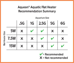 Aqueon Mini Heater for Aquariums