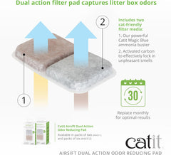 Catit Airsift Dual Action Air Purifier Pad – Two Media Filter to Keep Litter Box Odors at Bay