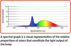 Aqueon Freshwater Aquarium Clip-On LED Light One Size