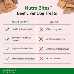 ULTIMATE PET NUTRITION Nutra Bites Freeze Dried Raw Single Ingredient Training Treats Food Topper for Dogs, Beef Liver