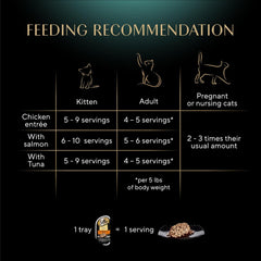 Sheba Perfect Portions Wet Cat Food Cuts in Gravy Variety Pack, Roasted Chicken Entree, with Sustainable Salmon, 2.6 oz. Twin-Pack Trays (18 Count, 36 Servings) (Pack of 2)