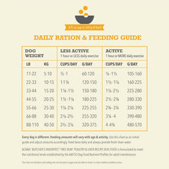 ACANA Butcher's Favorites Dry Dog Food, Free-Run Poultry* & Liver Recipe, Dog Food Kibble & real chicken jerky