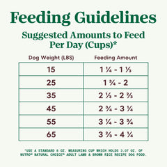 Nutro Natural Choice Adult Dry Dog Food, Lamb and Brown Rice Recipe, 12 lbs.