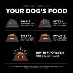 Go! Solutions Skin + Coat Care, Dry Dog Food, Large Breed Puppy Salmon Recipe with Grains, 25 lb Bag