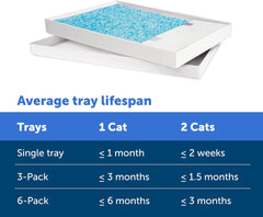 PetSafe ScoopFree Crystal Cat Litter & Refill Tray with Lid, Fresh Scent, 4.3 Lb Bag with Tray
