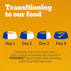 PEDIGREE High Protein Adult Dry Dog Food Beef and Lamb Flavor Dog Kibble