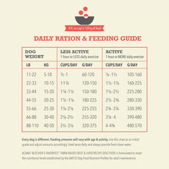 ACANA Butcher's Favorites Dry Dog Food, Farm-Raised Beef & Liver Recipe, Dry Kibble and Beef Jerky Pieces