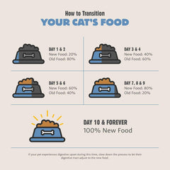 Petcurean Summit Range Rotisserie, Dry Cat Food, Chicken Meal and Turkey Meal Adult Recipe with Grains, 12 lb Bag