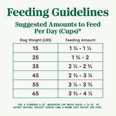 Nutro Natural Choice Senior Dry Dog Food, Lamb and Brown Rice Recipe, 30 lbs