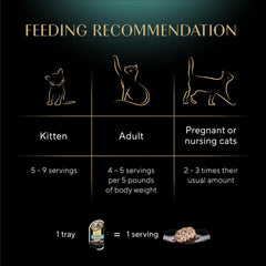 Sheba Perfect Portions Wet Cat Food Cuts in Gravy with Sustainable Tuna, 2.6 oz. Twin-Pack Trays (24 Count, 48 Servings)