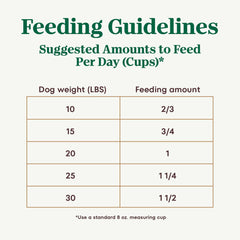 Nutro Ultra Adult Small Breed Dry Dog Food, Chicken, Lamb and Salmon Protein Trio