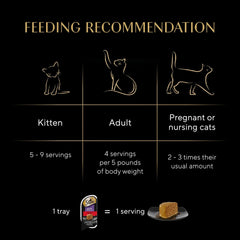 Sheba Perfect Portions Wet Cat Food Pate Tender Beef Entree, 2.6 oz. Twin-Pack Trays (24 Count, 48 Servings)