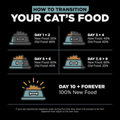 Go! Solutions Digestion + Gut Health, Dry Cat Food, Chicken Recipe with Ancient Grains