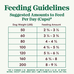 Nutro Natural Choice Adult Large Breed Dry Dog Food, Lamb and Brown Rice Recipe 36 lbs.