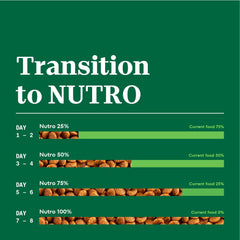 Nutro Natural Choice Large Breed Puppy Dry Dog Food, Lamb and Brown Rice Recipe, 30 lbs.