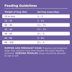 BIXBI Rawbble Dry Dog Food, Lamb, 24 lbs - USA Made with Fresh Meat - No Meat Meal & No Corn, Soy or Wheat - Freeze Dried Raw Coated Dog Food - Minimally Processed for Superior Digestibility