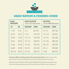 ACANA Butcher's Favorites Dry Dog Food, Wild-Caught Salmon Recipe, Fish Dog Food