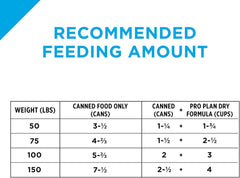 Purina Pro Plan Gravy Wet Dog Food for Large Dogs, Large Breed, Chicken and Rice Entrée - (Pack of 12) 13 oz. Cans