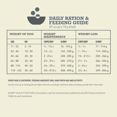ACANA Adult Dry Dog Food, Light & Fit Recipe, Grain Free Dog Food
