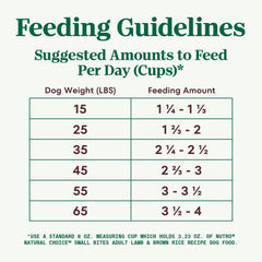 Nutro Natural Choice Small Bites Adult Dry Dog Food, Lamb and Brown Rice Recipe