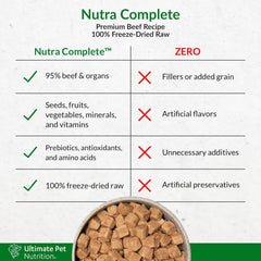 ULTIMATE PET NUTRITION Nutra Complete, 100% Freeze Dried Raw Veterinarian Formulated Dog Food with Antioxidants Prebiotics and Amino Acids