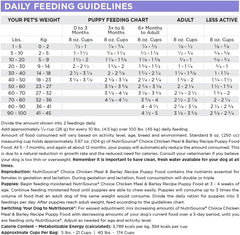 NutriSource Choice Dry Puppy Food, Chicken Meal & Barley Recipe
