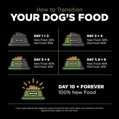 Go! Solutions Sensitivities Limited Ingredients, Grain-Free Dry Dog Food, Turkey Recipe for Sensitive Stomach