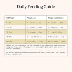 Now Fresh Grain-Free Senior Dry Cat Food with Turkey, Salmon & Duck, Premium Kibble Made with Real Meat & Fish, Chicken-Free Recipe, Supports Healthy Weight Management