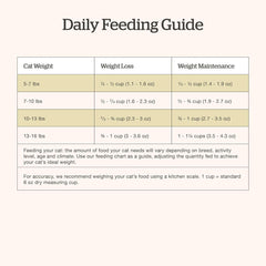 Now Fresh Grain-Free Dry Cat Food with Turkey, Salmon & Duck, Healthy Kibble for Adults Made with Real Meat & Fish, Chicken-Free, with Pumpkin & Probiotics for Sensitive Stomachs